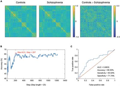 Investigating cognitive flexibility deficit in schizophrenia using task-based whole-brain functional connectivity